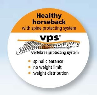 מערכת ה-vps של אוכפי Barefoot